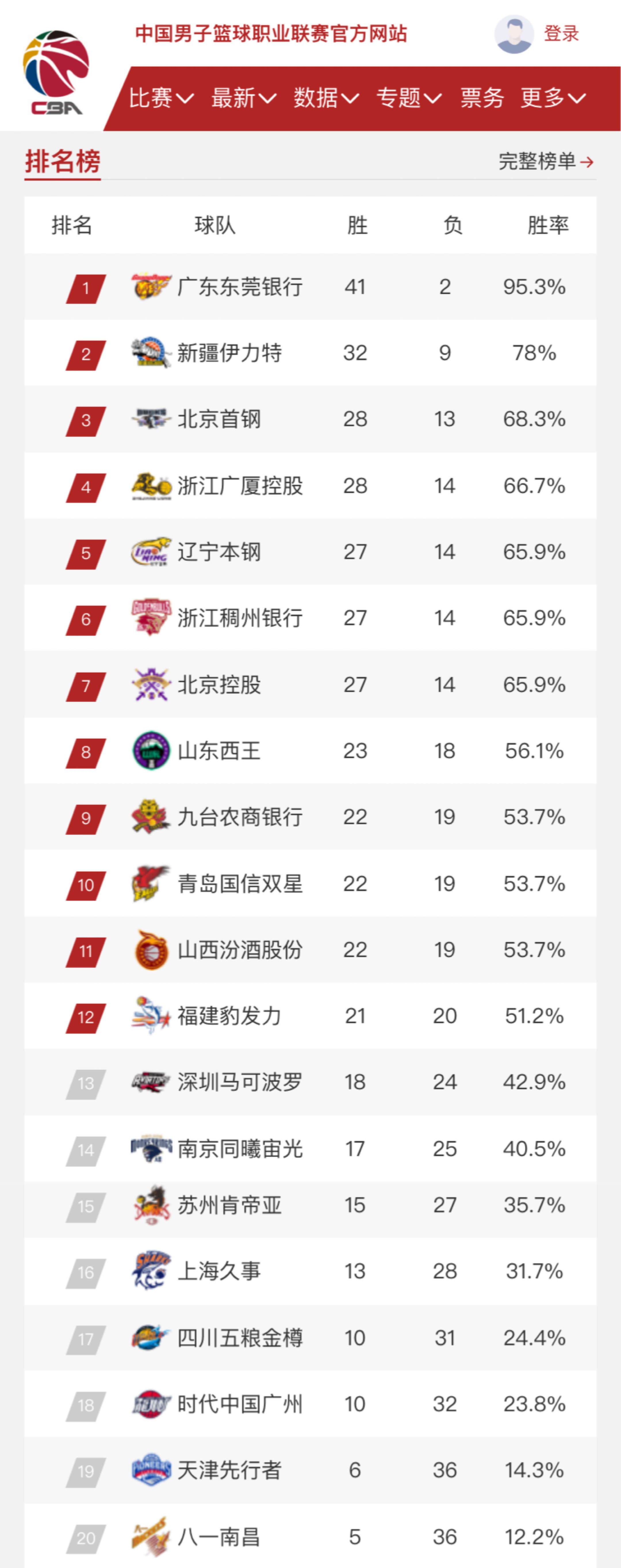 尼科